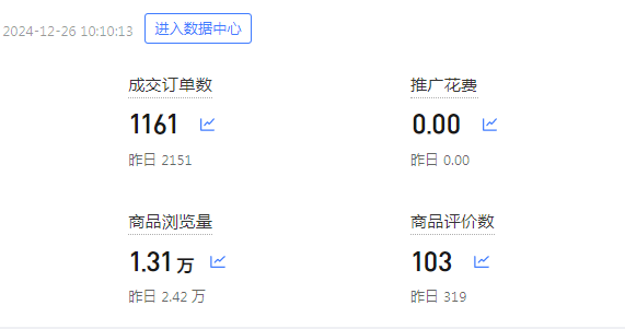 如何用一个月，爆单你的拼多多店铺