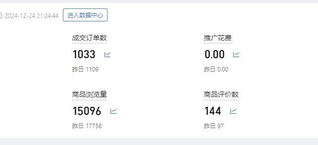 为什么你的淘宝店铺迟迟没动静？没有订单呢？